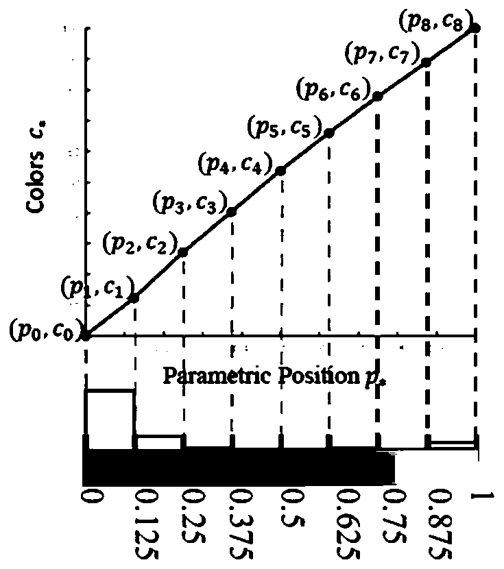 Two-dimensional scalar field data visualization method and system based on color table optimization