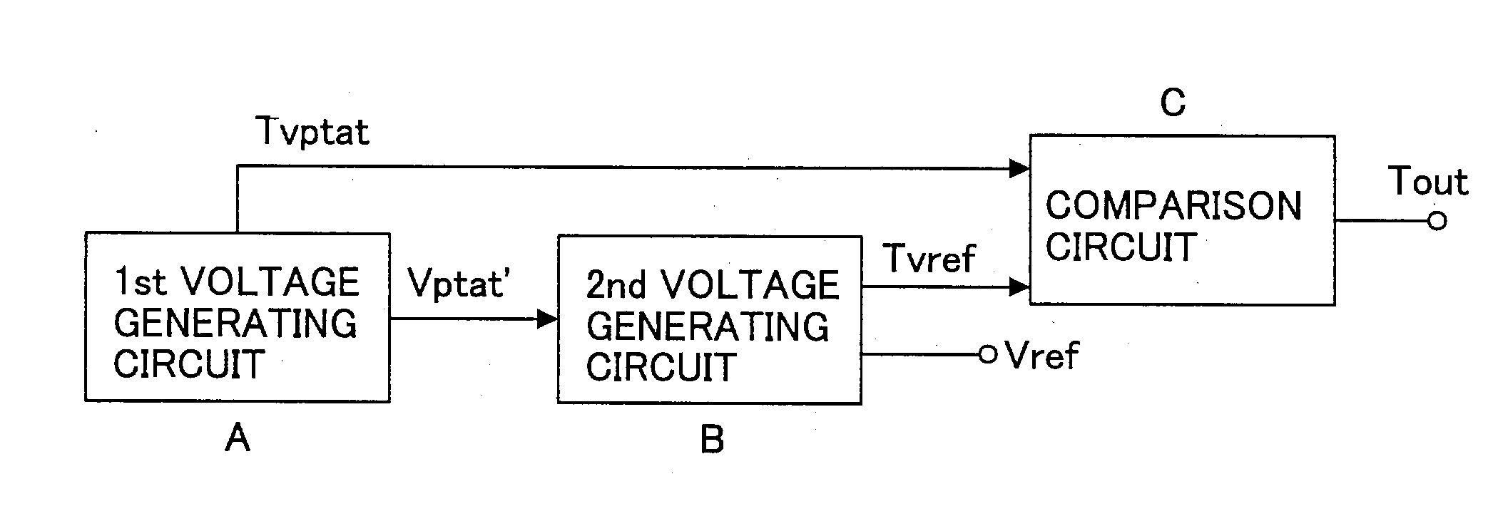 Temperature sensor