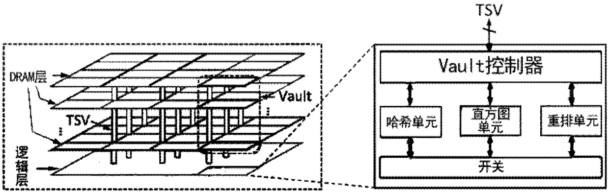 Hash hybrid acceleration system and method for applying same for hash joins