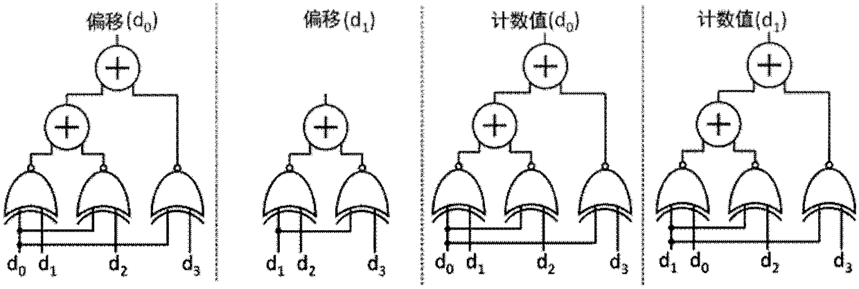 Hash hybrid acceleration system and method for applying same for hash joins