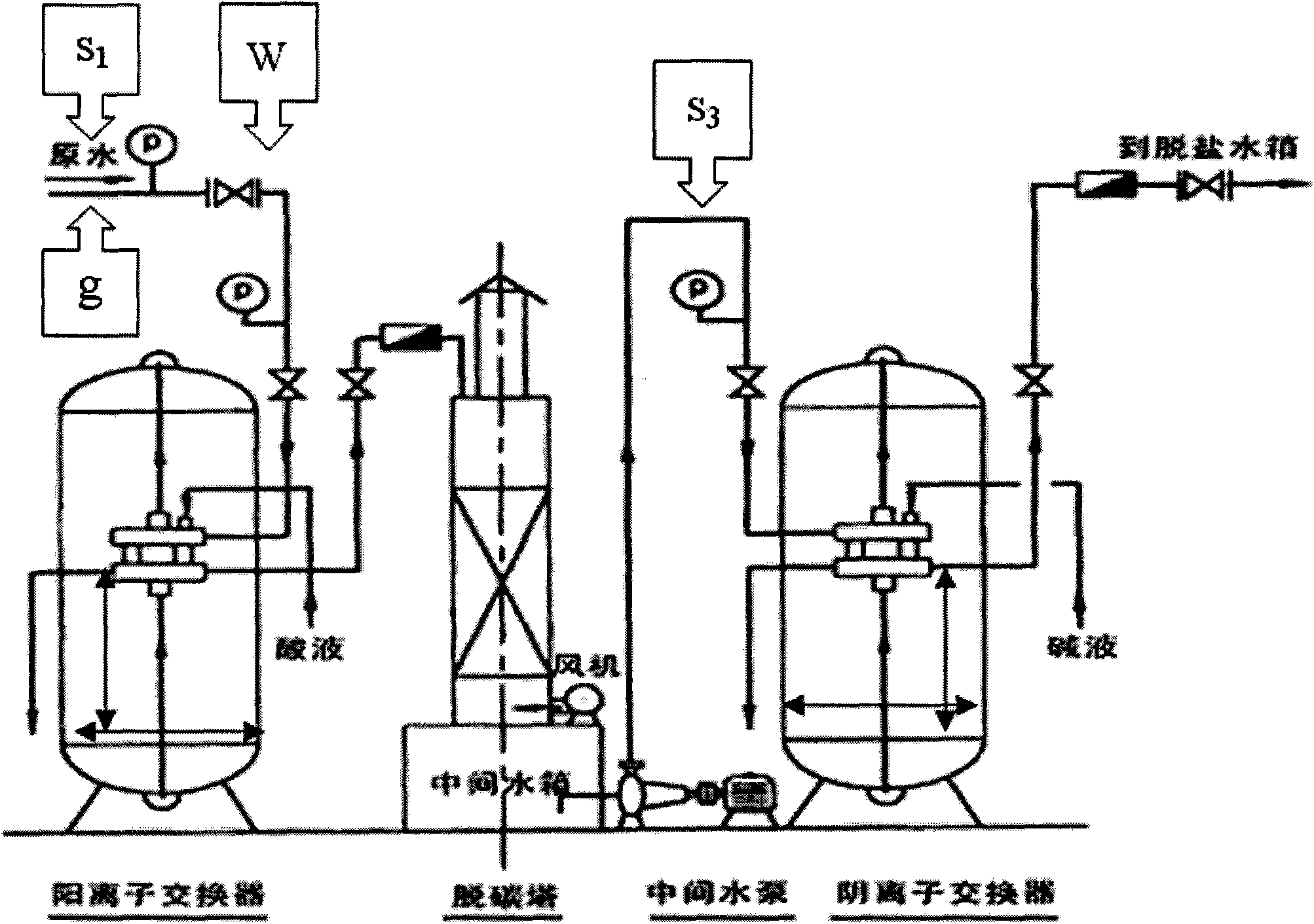 Method for optimizing operation of desalting system of ion exchanger