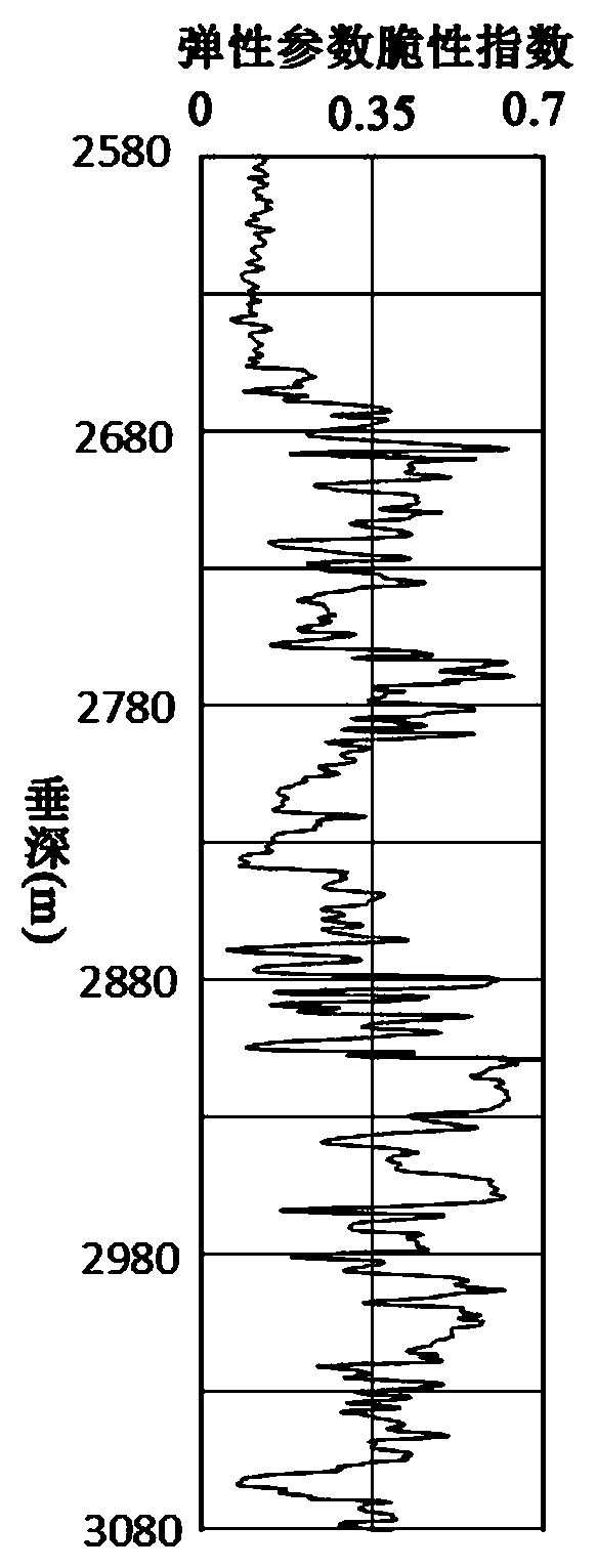 A Modeling Method for 3D Fractability Model of Tight Sandstone Reservoir