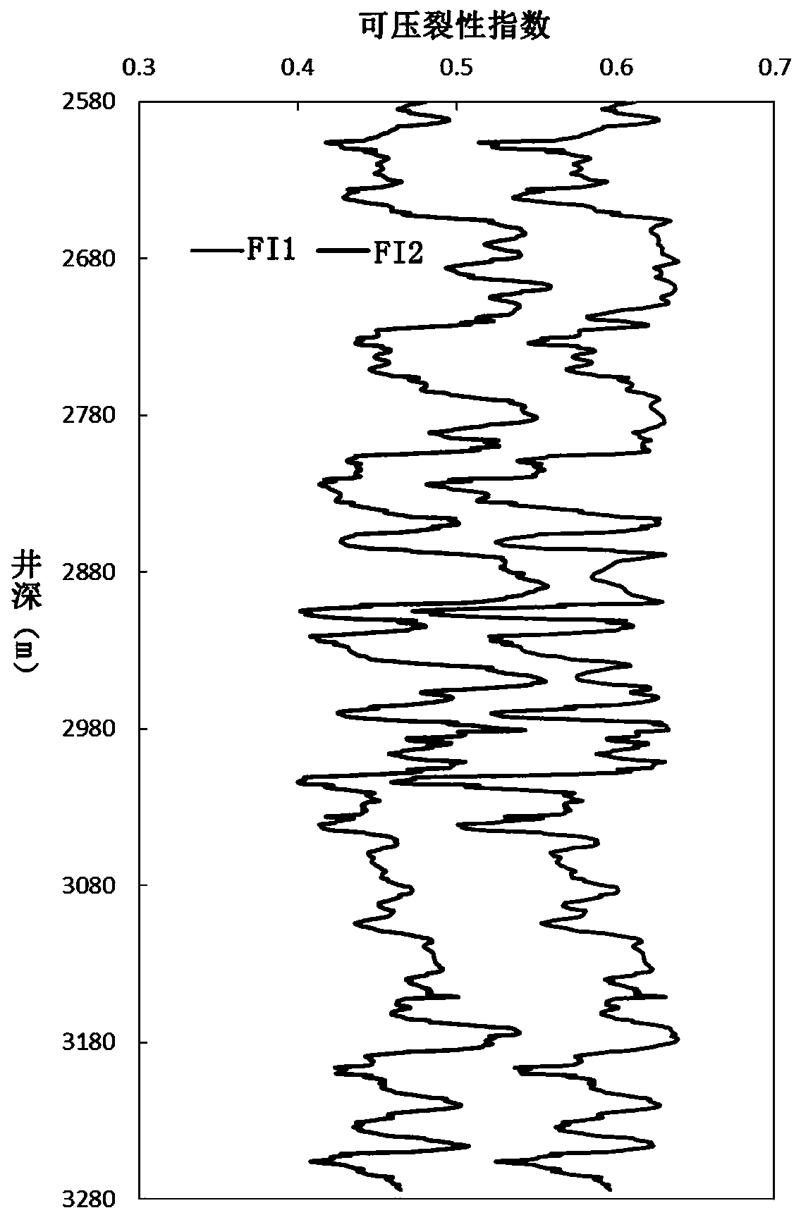 A Modeling Method for 3D Fractability Model of Tight Sandstone Reservoir