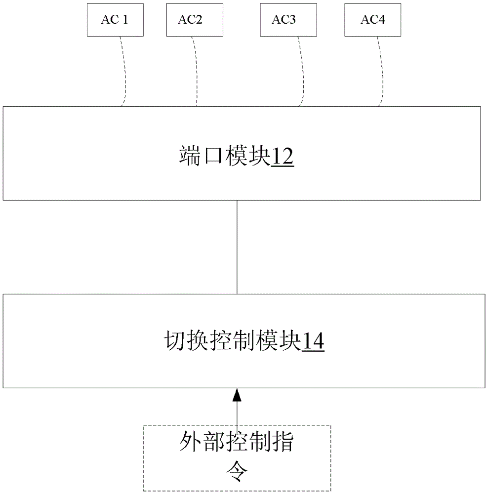 Wlan controller switching equipment, testing and disaster recovery method, device and system