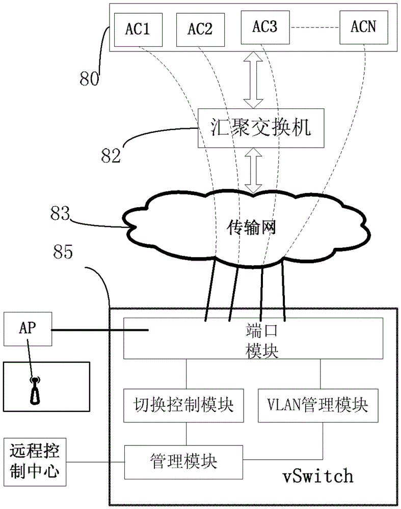 Wlan controller switching equipment, testing and disaster recovery method, device and system