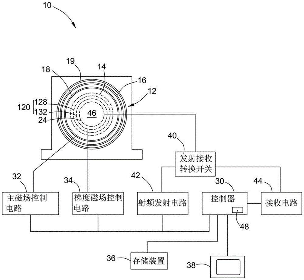 Systems and methods for reducing eddy current magnetic fields