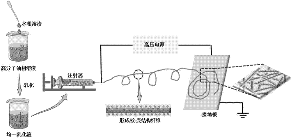 Postoperative adhesion-resisting polymer thin film and preparation method thereof