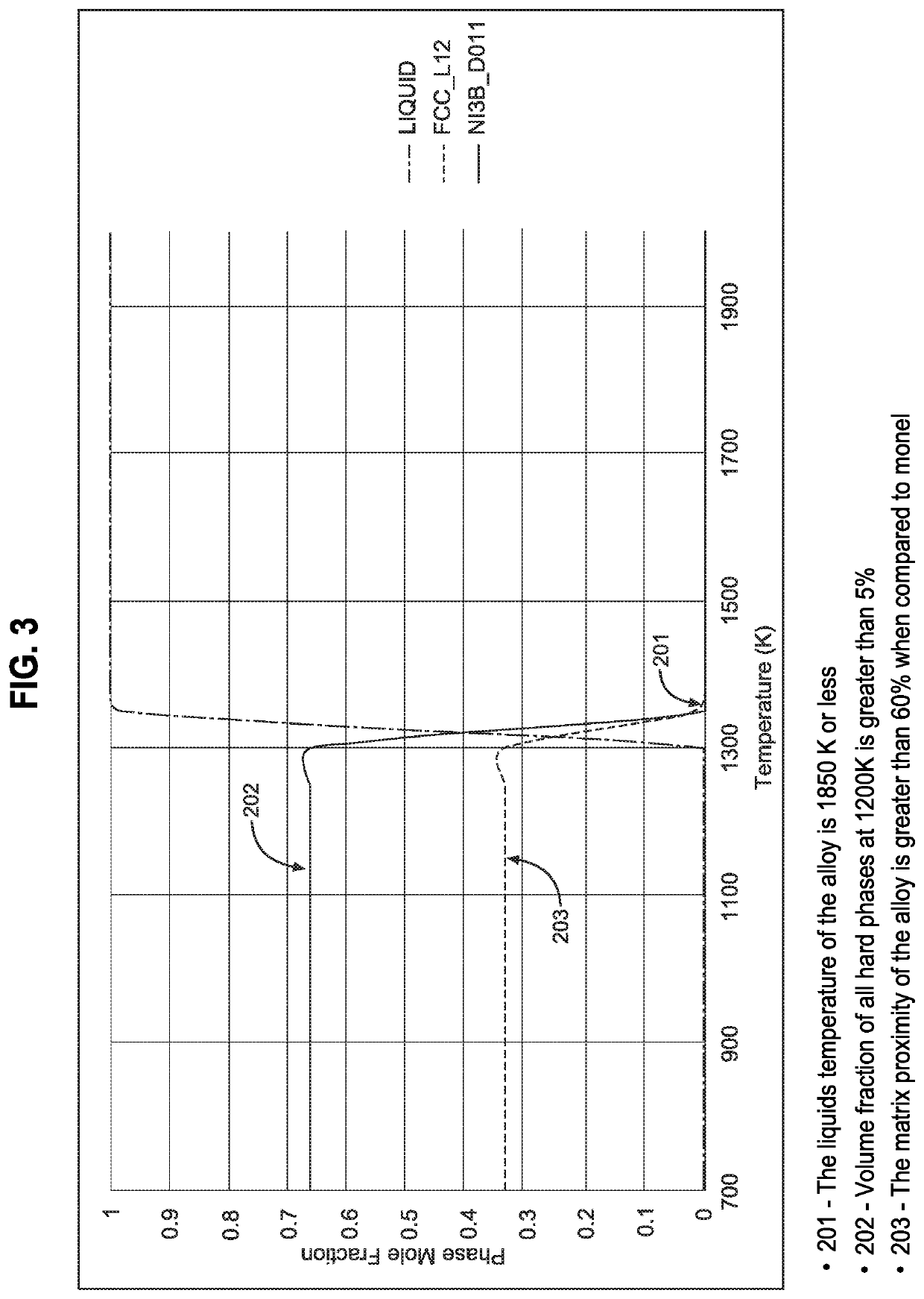 High-temperature low-friction cobalt-free coating system for gate valves, ball valves, stems, and seats