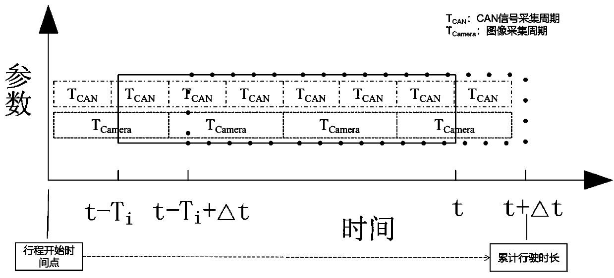 Active speed limiting system based on fatigue state of driver