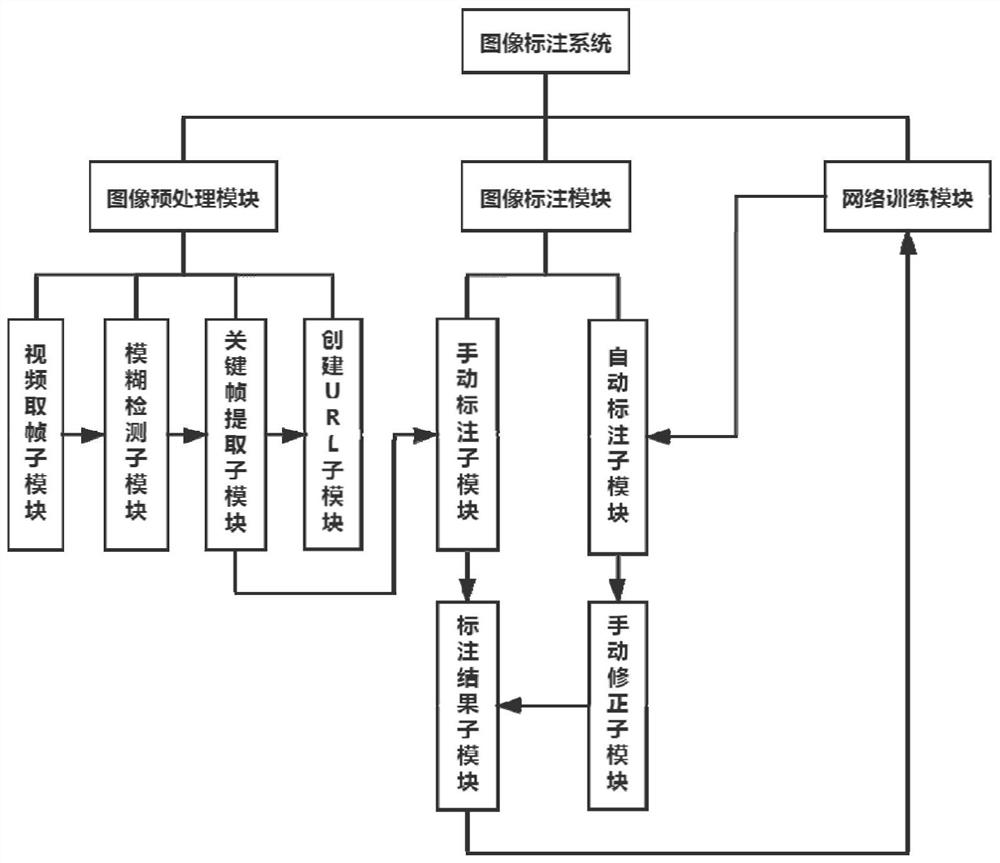 Deep learning image labeling system and method