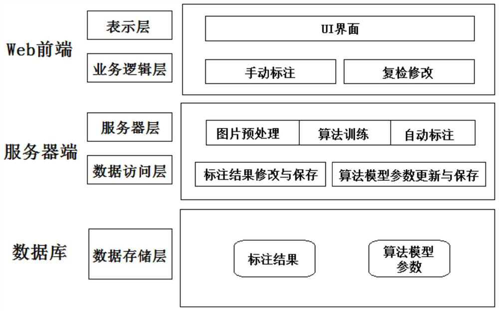 Deep learning image labeling system and method