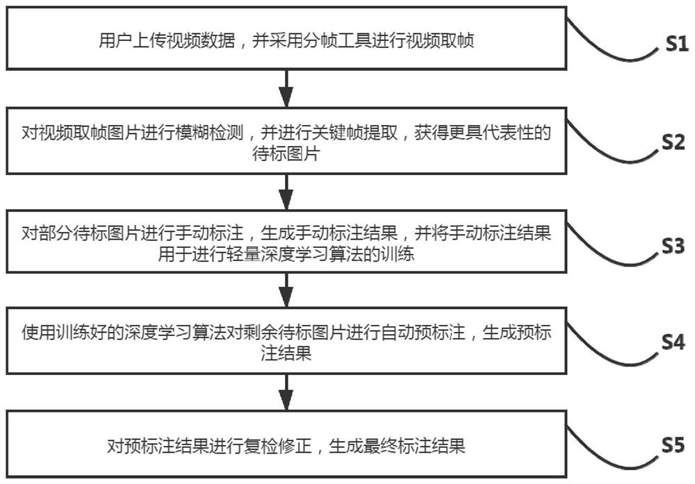 Deep learning image labeling system and method