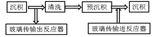 Preparation method for improving performance of industrial silicon thin-film cell component