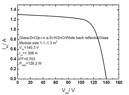 Preparation method for improving performance of industrial silicon thin-film cell component