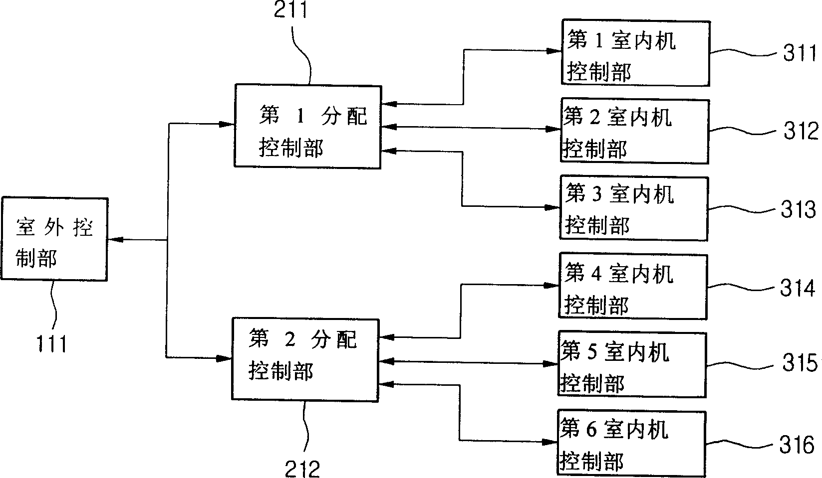 Central air-conditioner and its control method