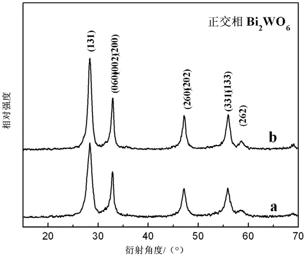 A kind of visible light responsive CE doped bi2wo6 microcrystal and its preparation method and application