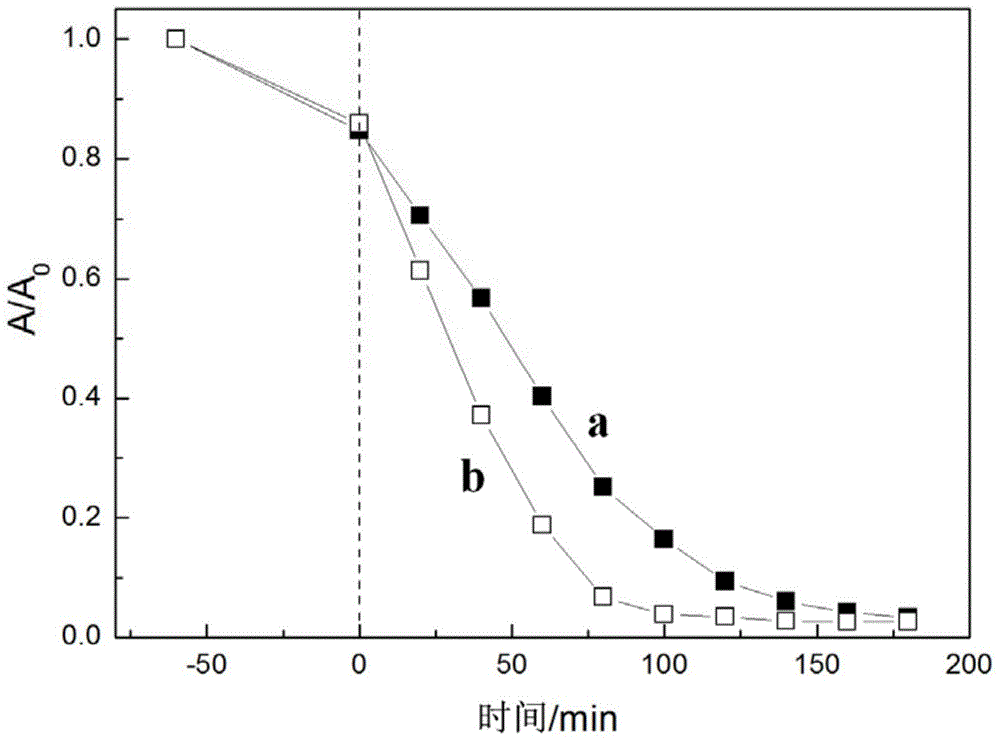 A kind of visible light responsive CE doped bi2wo6 microcrystal and its preparation method and application