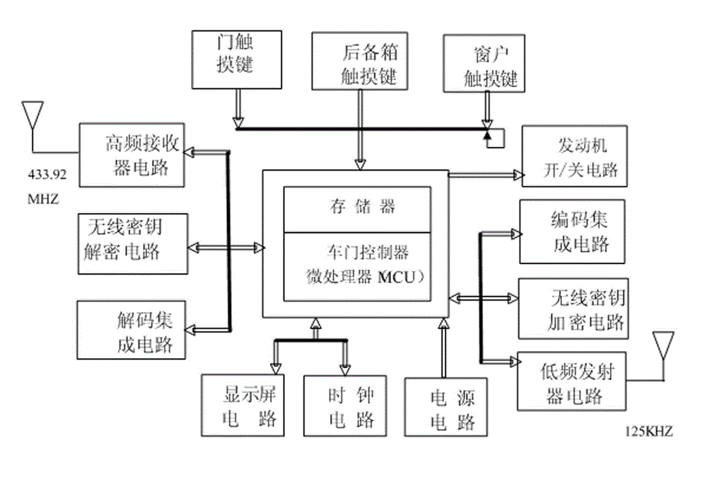 Electronic intelligent key and vehicle door automatic controller used in vehicle