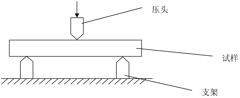 Device and method for testing mechanical properties of ceramic material under constraint condition