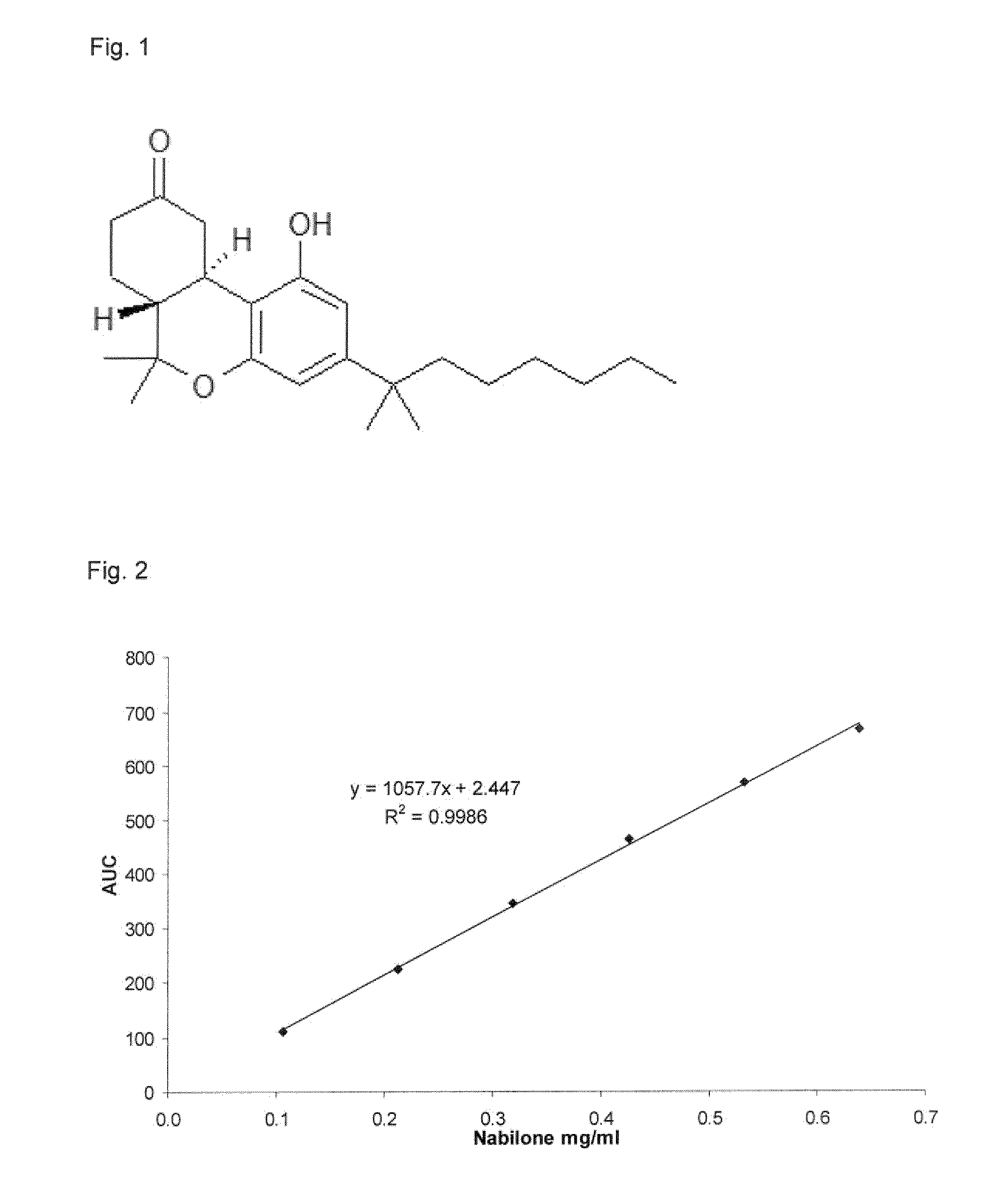 Fast disintegrating compositions comprising nabilone and randomly methylated beta cyclodextrin