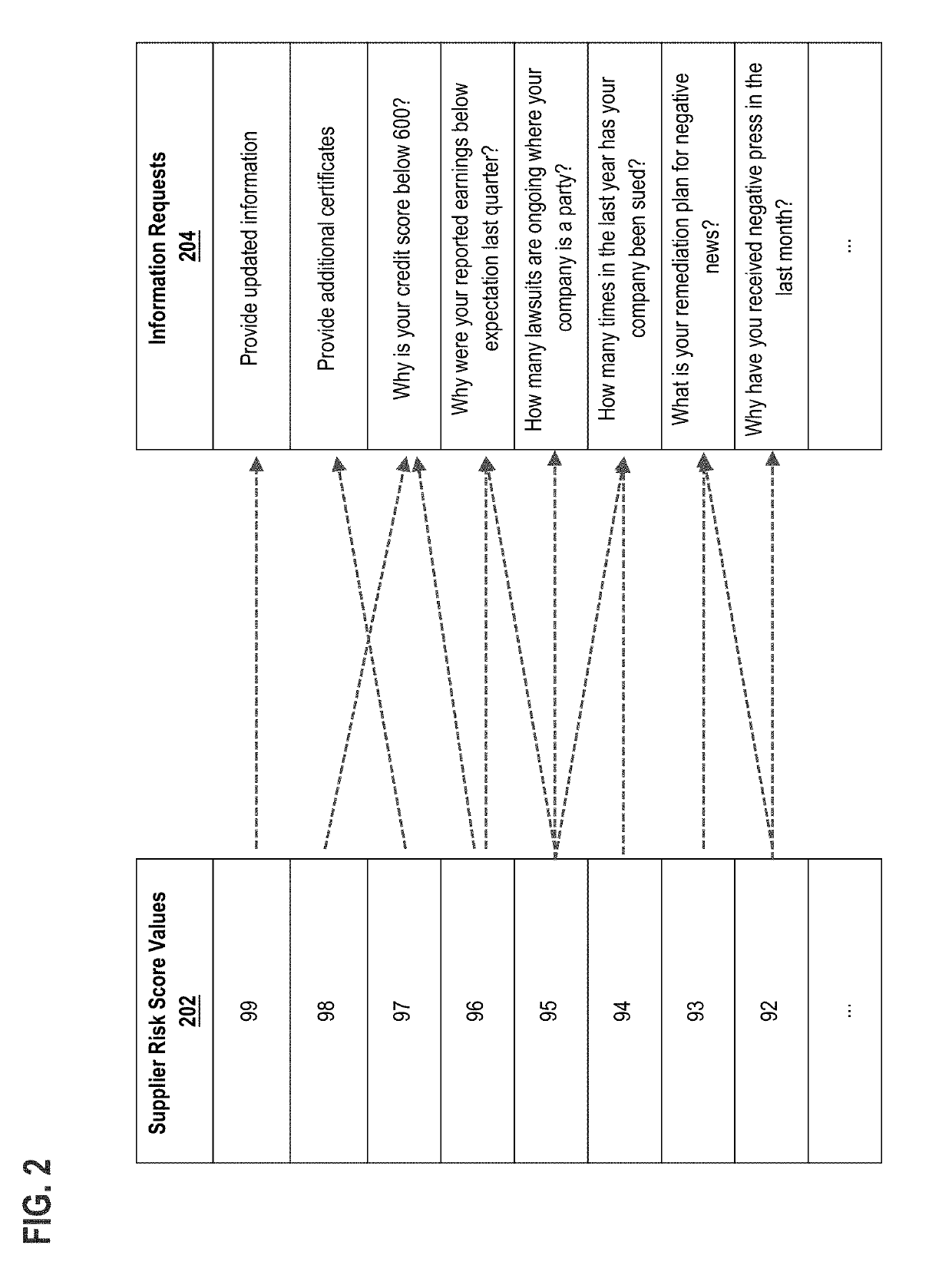 Automated information retrieval based on supplier risk