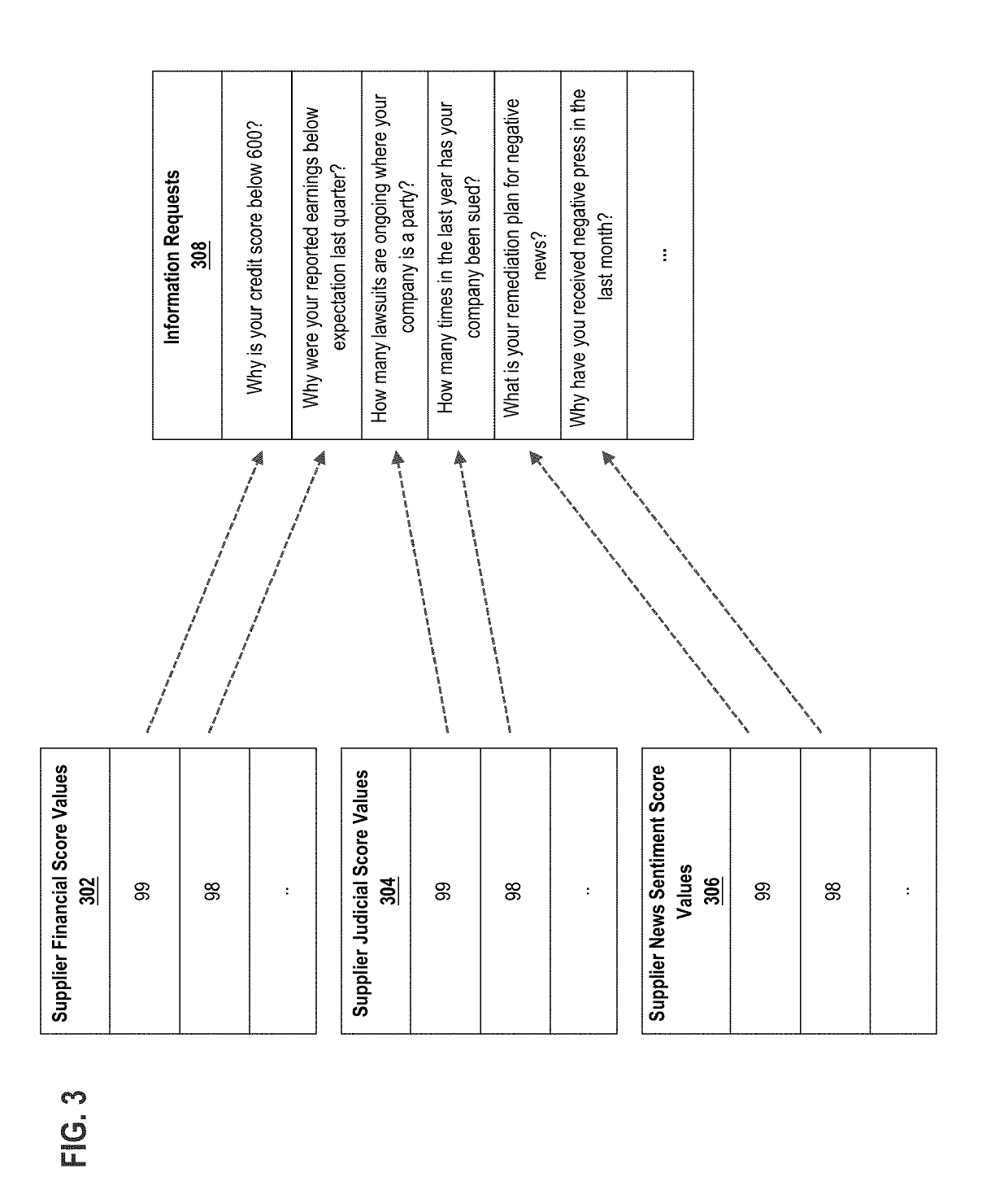 Automated information retrieval based on supplier risk