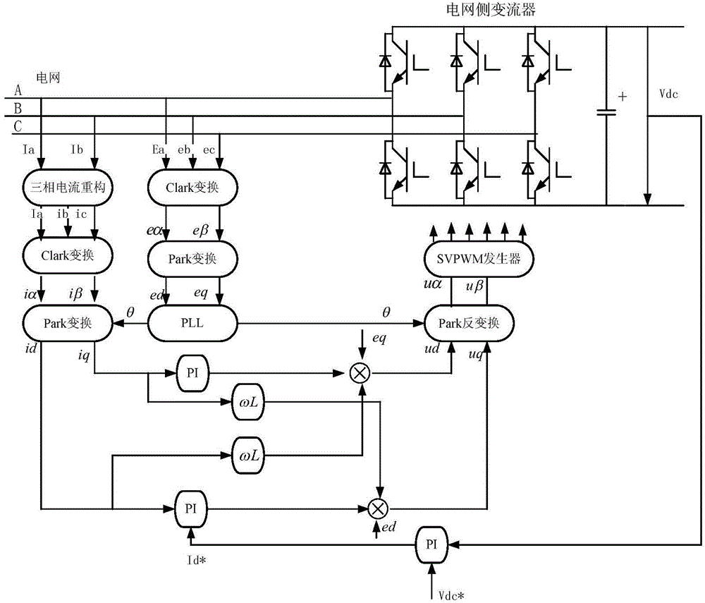 Controller applied to power grid side converter of flywheel energy storage system