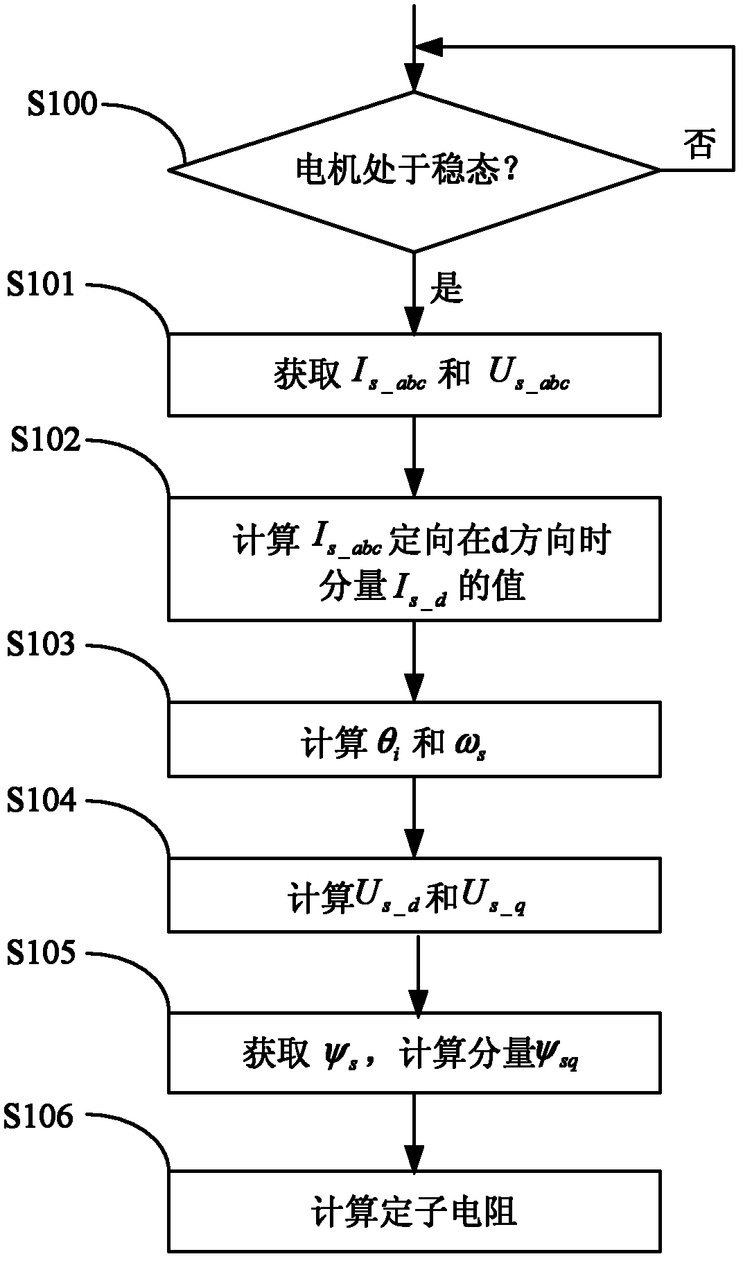 On-line identifying method and device for stator resistor