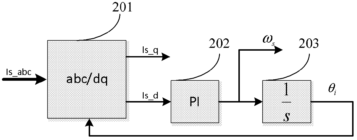 On-line identifying method and device for stator resistor