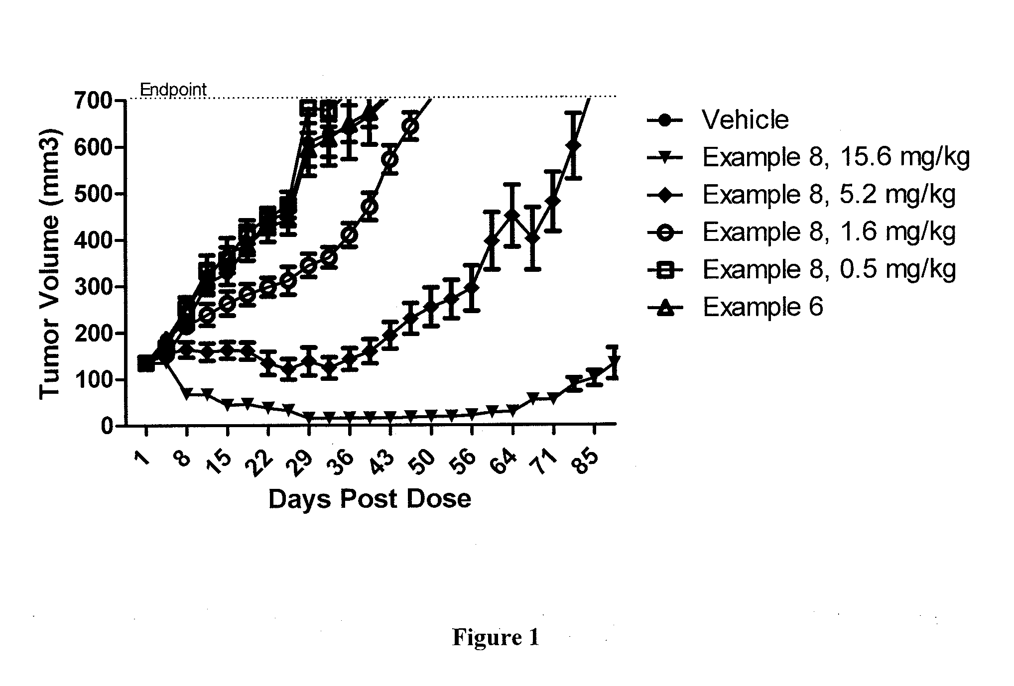 Protein-Polymer-Drug Conjugates