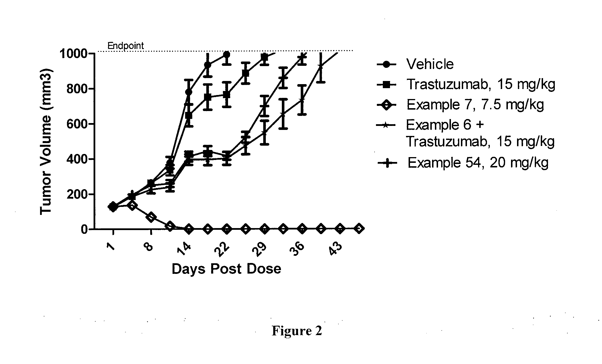 Protein-Polymer-Drug Conjugates