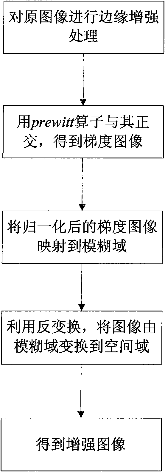 Image enhancing method based on visual characteristics of human eyes