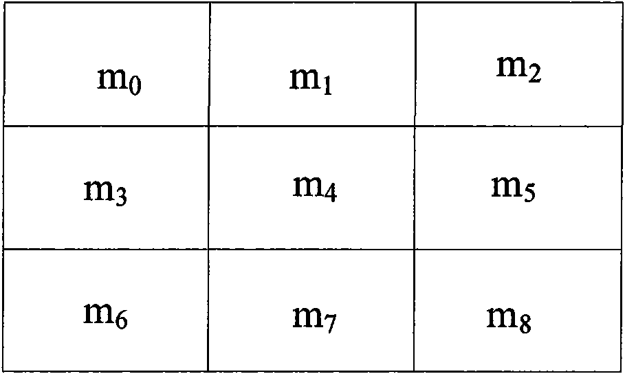 Image enhancing method based on visual characteristics of human eyes