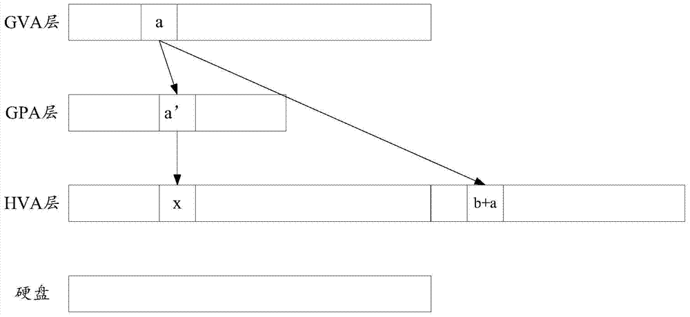 Method and device for memory virtualization