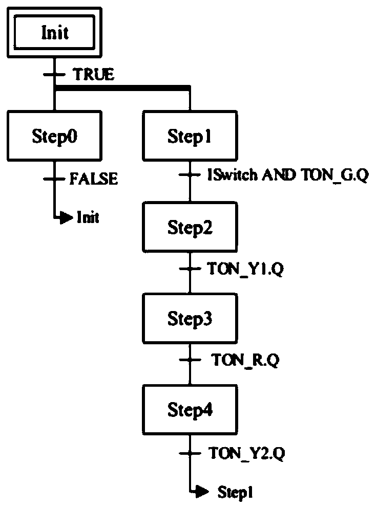 A Verification Method of PLC Program Based on Intermediate Language