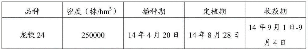 Soil heavy metal passivator and preparation method thereof