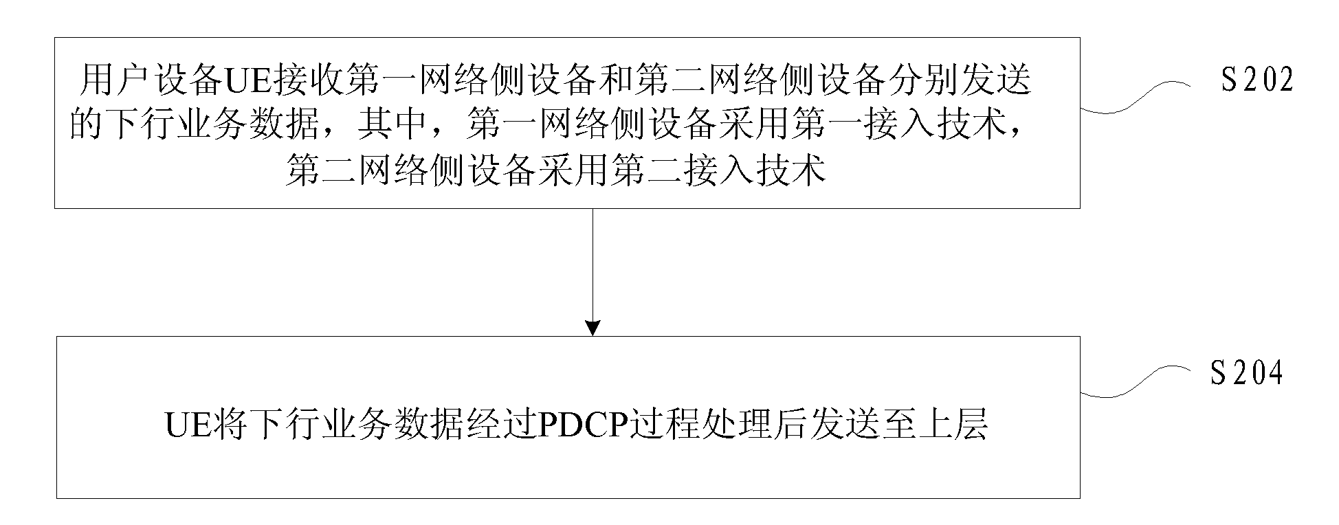 Data transmission method, equipment and system