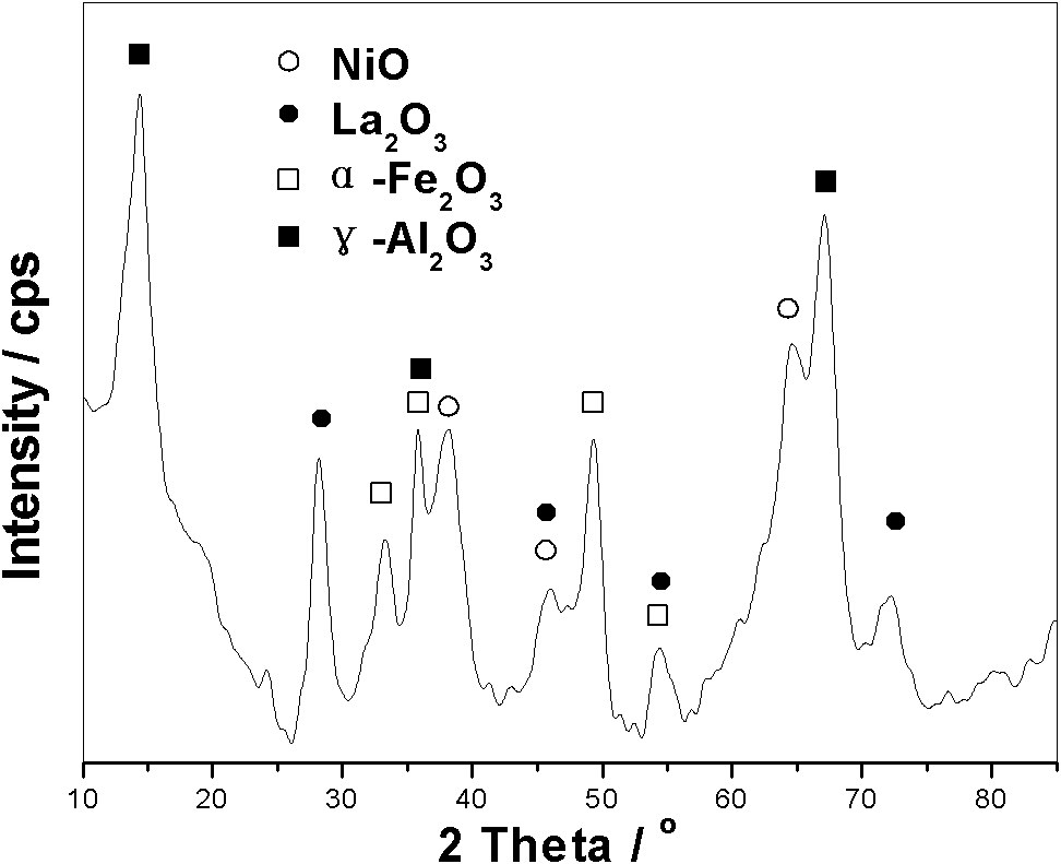 Load type nickel base doped catalyst for biomass tar splitting and preparation method thereof