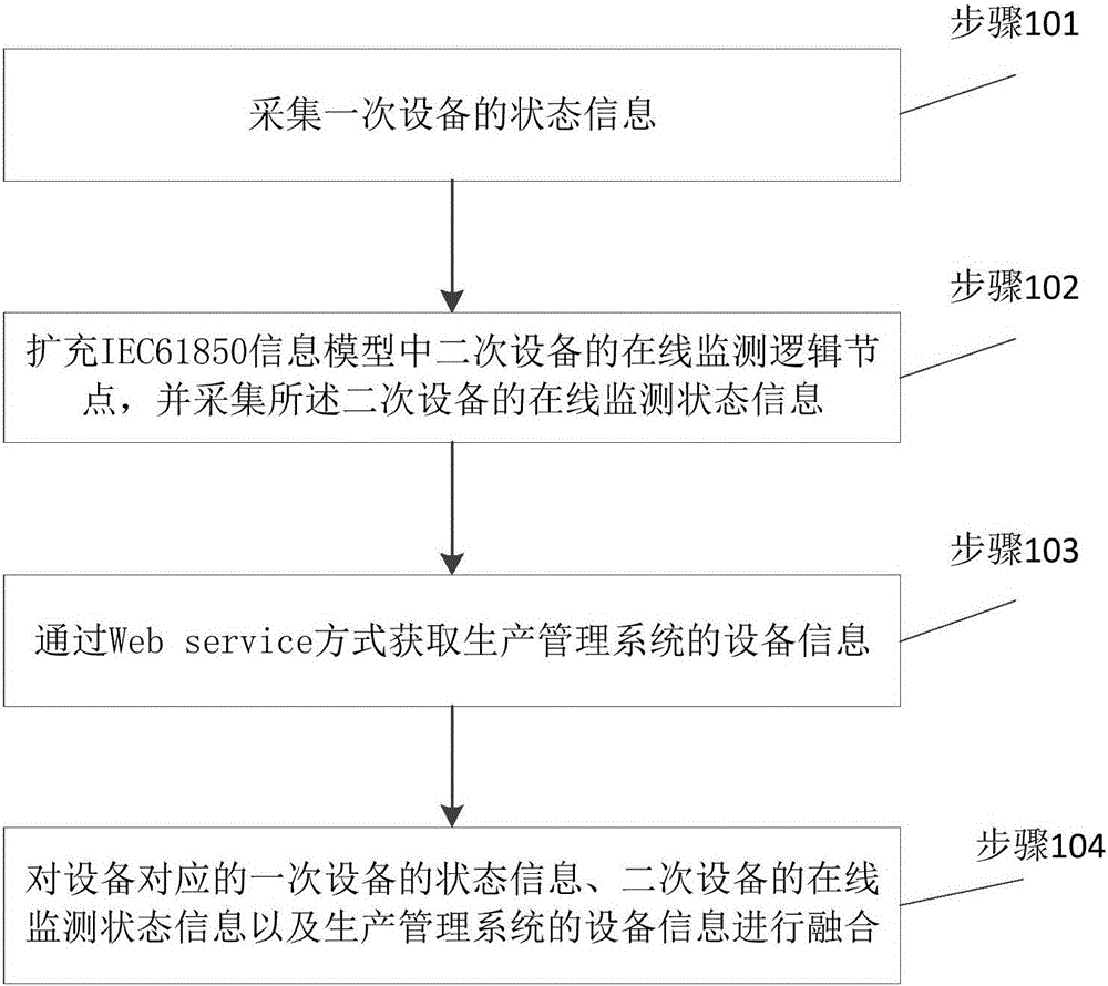 Information integrating method of power device