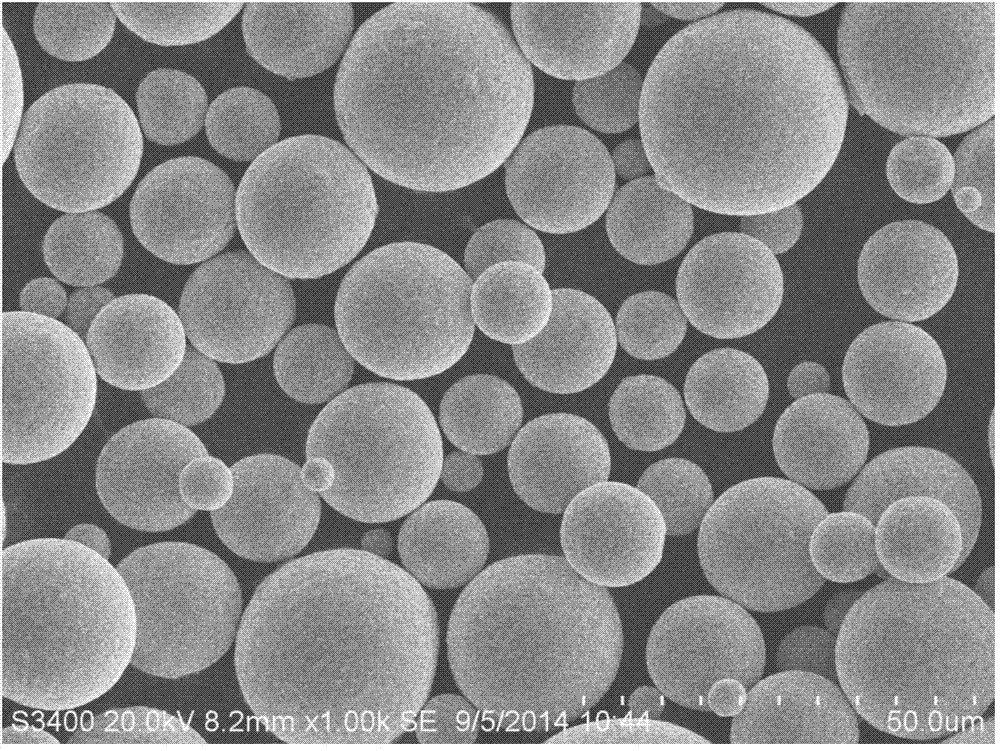 Manufacturing method of spherical bronze alloy powder