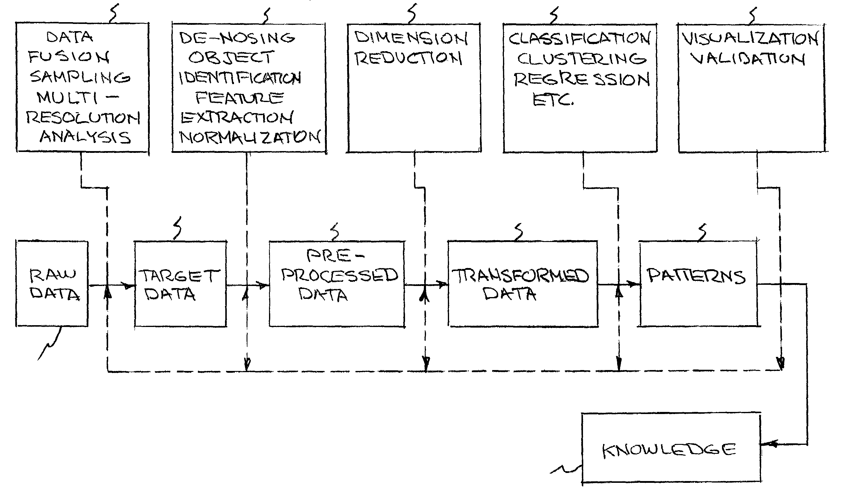 Parallel object-oriented decision tree system