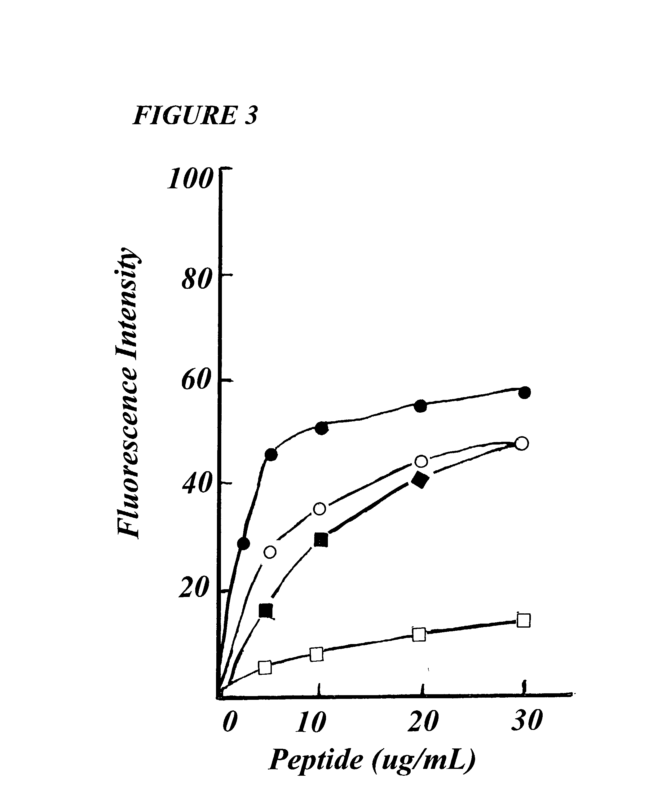 Diastereo analog of peptide SPFK-amide with selective anti-microbial activity and a method thereof