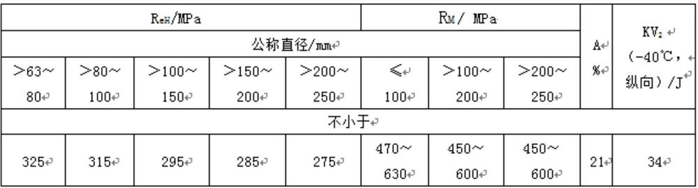 Q355NE hot-rolled round steel for high-speed rail bogie and production process