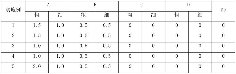 Q355NE hot-rolled round steel for high-speed rail bogie and production process