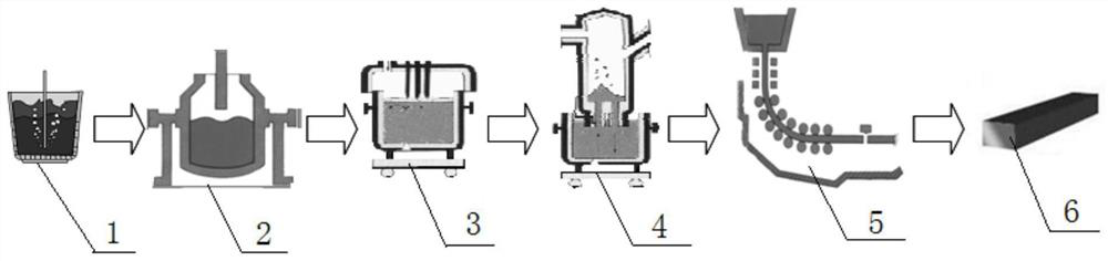 Q355NE hot-rolled round steel for high-speed rail bogie and production process