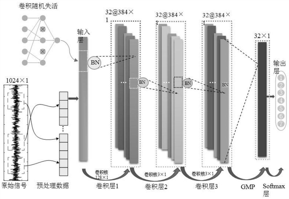 Voltage source inverter fault diagnosis method and system based on convolutional neural network