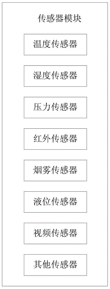 Internet-of-things application system based on Bluetooth technology