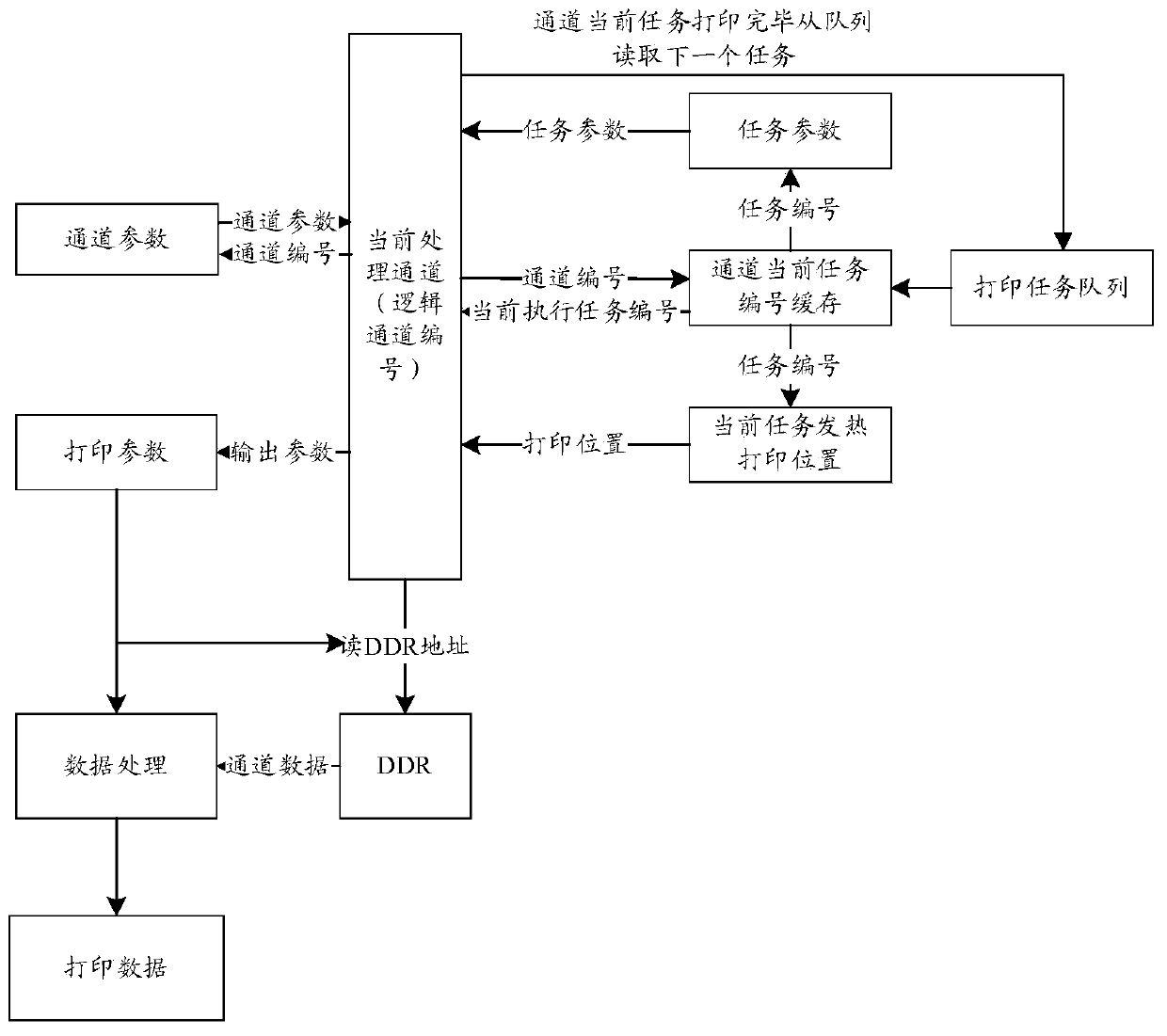 Printing data processing method, device and equipment as well as storage medium