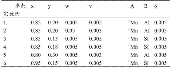 Lead zirconate titanate pyroelectric ceramic material and preparation method thereof