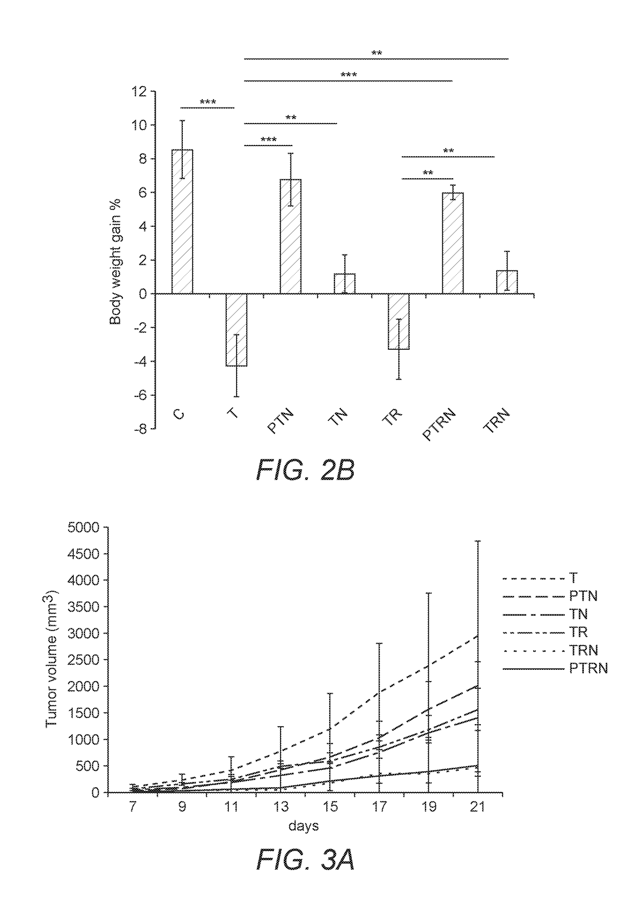 Compositions and methods for enhancing cancer radiotherapy